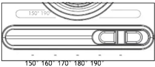 150° 190° 150° 160° 170° 180° 190°