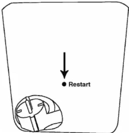 Restart