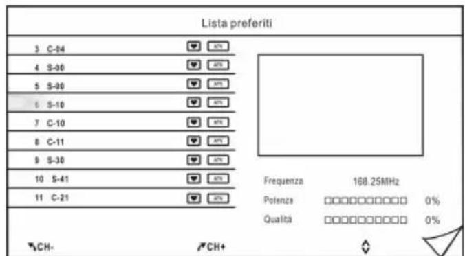 Lista preferiti 3 C-24 4 S-20 5 S-20 6 S-10 7 C-10 8 C-11 9 S-30 10 S-41 11 C-21 Frequenza 168.25MHz Potenza 0% Qualità 0% CH- CH+