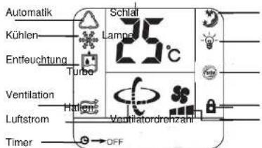 Automatik Kühlen Entfeuchtung Turbo Ventilation Hellen Luftstrom Timer Schlaf Lamp 25°C Vestilatordrenzahl OFF
