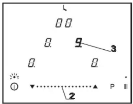 0.0 0.9 3 0.1 0.1 ① 2 P II