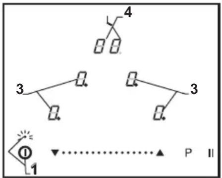 graph TD A["①"] --> B["3"] A --> C["3"] D["④"] --> E["3"] D --> F["3"] G["①"] --> H["1"] I["..."] --> J["P II"]