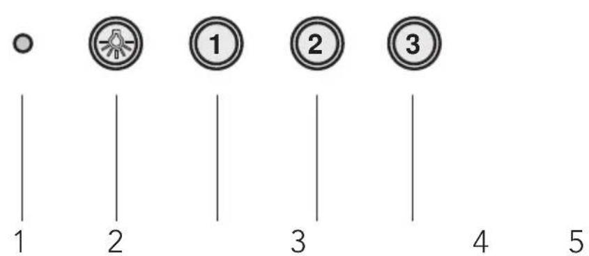 1 2 3 4 5