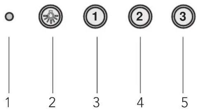1 2 3 4 5