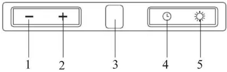 1 2 3 4 5