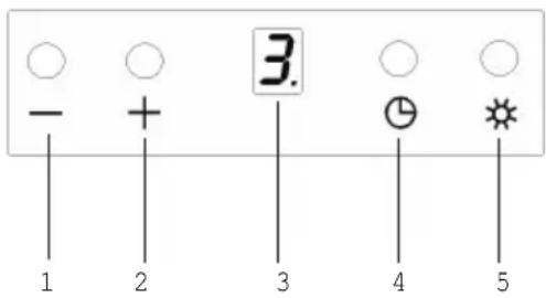 3. - + 3. 4 5