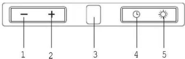 1 2 3 4 5