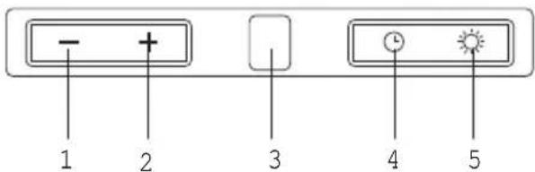 1 2 3 4 5