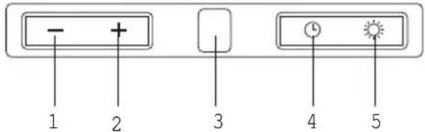 1 2 3 4 5