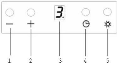 3. 1 2 3 4 5