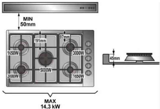 MIN 50mm 1650W 191mm 97mm 3000W 5000W 3000W 1650W 45mm MAX 14,3 kW