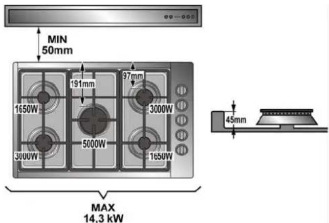 MIN 50mm 1650W 191mm 97mm 3000W 5000W 3000W 1650W MAX 14,3 kW 45mm