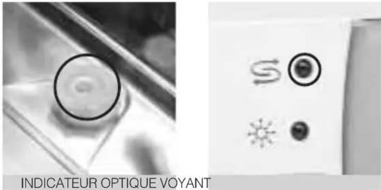 INDICATEUR OPTIQUE VOYANT