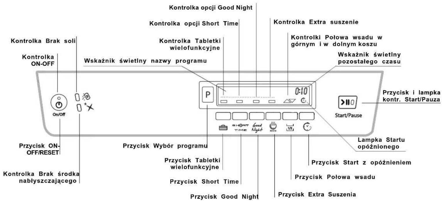 Kontrolka Brak soli Kontrolka ON-OFF On/Off Przycisk ON-OFF/RESET Kontrolka Brak środka nabłyszczającego Przycisk ON-OFF/RESET Wskaznik świetlny nazwy programu Kontrolka opcji Short Time Kontrolka Tabletki wielofunkcyjne Przycisk Wybór programu Przycisk Tabletki wielofunkcyjne Przycisk Short Time Przycisk Good Night Kontrolka opcji Good Night Kontrolka Extra suszenie Kontrolki Połowa wsadu w górnym i w dolnym koszu Wskaźnik świetlny pozostałego czasu Start/Pause 0:10 Short Time Good Night extra 1/2 V Przycisk Start z opóźnieniem Przycisk Połowa wsadu Przycisk Extra Suszenia Lampka Startu opóźnionego