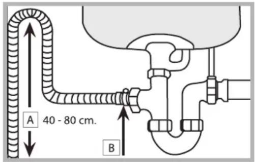 A 40 - 80 cm. B