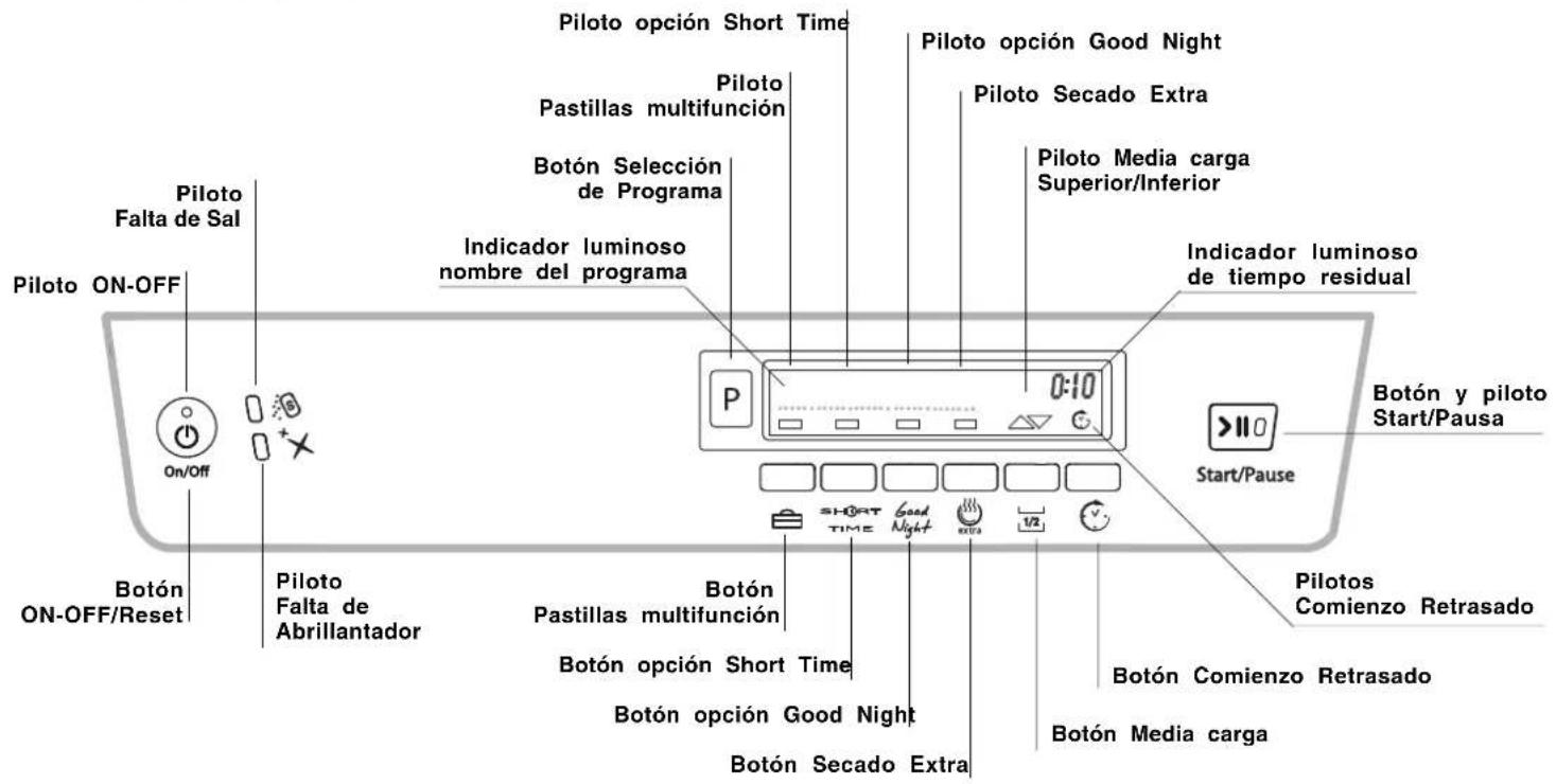 Piloto on/OFF Piloto Falta de Sal Piloto on/OFF Piloto Falta de Abrillantador Botón ON-OFF/Reset Indicador luminoso nombre del programa Botón Selectión de Programa Piloto Pustillas multifunción Piloto opcción Short Time Piloto Optión Short Time Piloto Optión Good Night Piloto Socado Extra Piloto Media carga Superior/Inferior Indicador luminoso de tiempo residual 0:10 Start/Pause Botón y piloto Start/Pausa Short Time Good Night Botón Comienzo Retrasado Botón Comienzo Retrasado Botón Media carga Botón opcción Short Time Botón opcción Good Night Botón Socado Extra