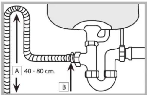 A 40 - 80 cm. B