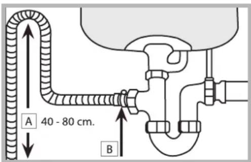 A 40 - 80 cm. B