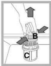 B C