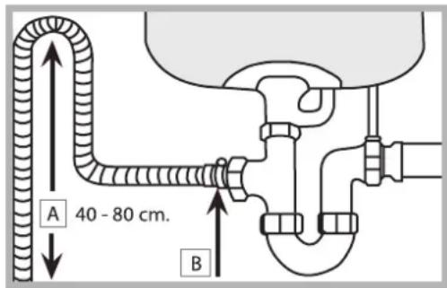 A 40 - 80 cm. B