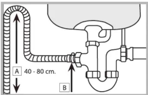 A 40 - 80 cm. B