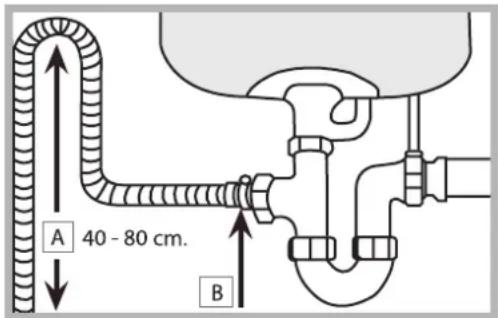 A 40 - 80 cm. B