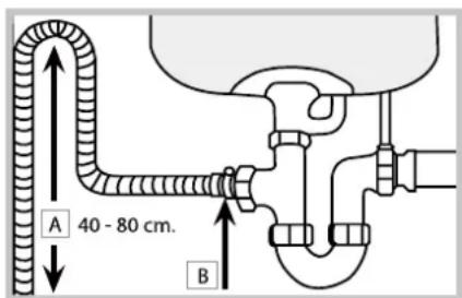 A 40 - 80 cm. B