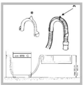 INDESIT IDL 500 - Collegamento del tubo di scarico dell'acqua - 1