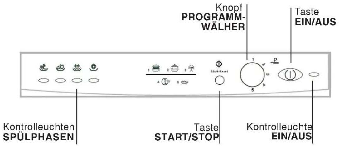 Knopf PROGRAMM-WÄHLER, Taste EIN/AUS, 1 2 3, Start-Reset, 5, Kontrolleuchten SPÜLPHASEN, Taste START/STOP, Kontrolleuchte EIN/AUS
