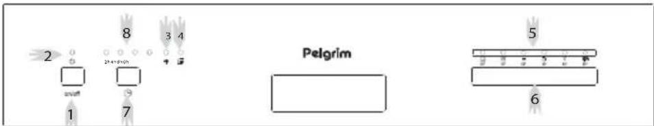2 8 3 4 1 7 Pelgrim 5 6