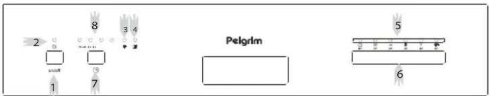 2 8 3 4 Pelgrim 1 7 5 6