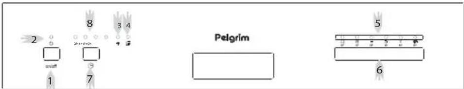 2 8 3 4 1 7 Pelgrim 5 6