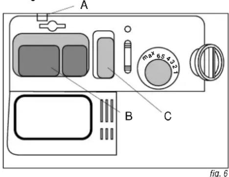 A max 6.5 4.32.7 B C fig. 6