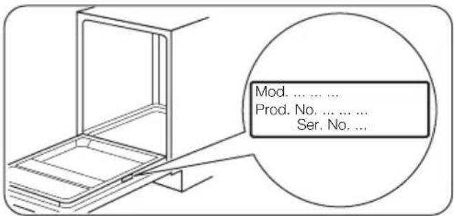 Mod. .... Prod. No. .... Ser. No.