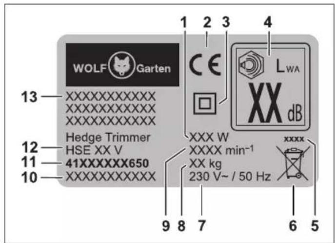 WOLF Garten 13 XXXXXXXXXXXX XXXXXXXXXXXX XXXXXXXXXXXX Hedge Trimmer 12 HSE XX V 11 41XXXXXXXX650 10 XXXXXXXXXXXX 1 2 3 4 CE XXX W XXXX min⁻¹ XX kg 230 V~ / 50 Hz 9 8 7 6 5 LWA XX dB xxxx