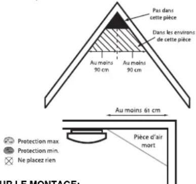 Pas dans cette pièce Dans les environs de cette pièce Au moins 90 cm Au moins 90 cm Au moins 61 cm Protection max. Protection min. Ne placez rien Pièce d'air mort UP LE MONTAGE: