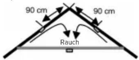 90 cm 90 cm Rauch