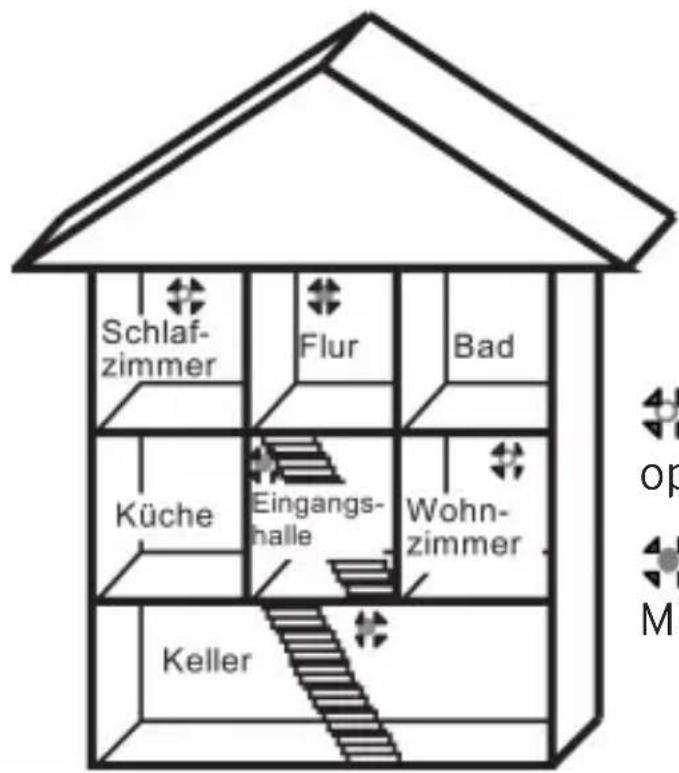 Schlafzimmer Flur Bad Küche Eingangshalle Wohnzimmer Keller