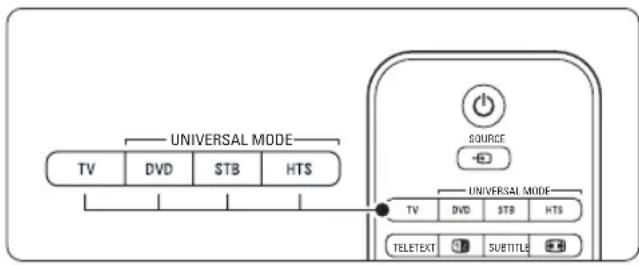 UNIVERSAL MODE TV DVD STB HTS SOURCE UNIVERSAL MODE TV DVD STB HTS TELETEXT SUBTITLE