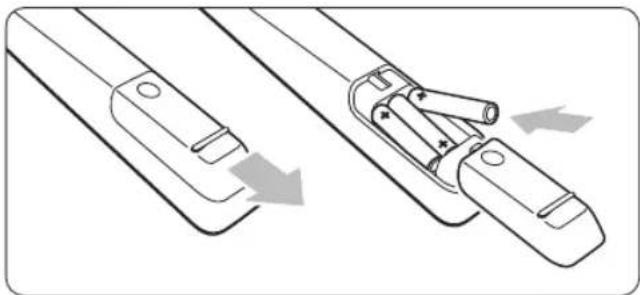 PHILIPS Cineos 42PFL9603D - Batterijen van de afstandsbediening - 1