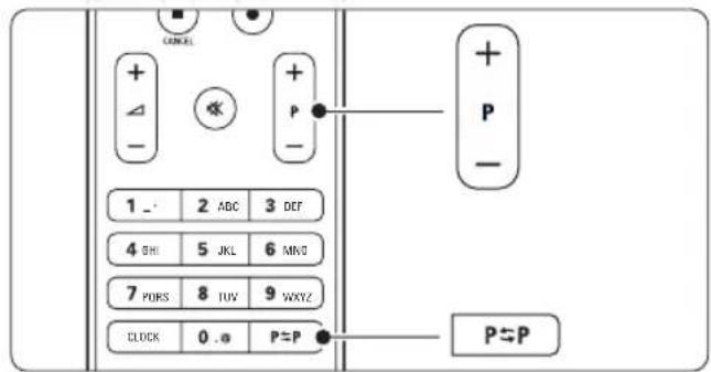 CANCEL + - P + - 1 - 2 ABC 3 DCF 4 SHI 5 JKL 6 MVD 7 PDRS 8 TUV 9 WXYZ CLOCK 0 .@ P=P P=P