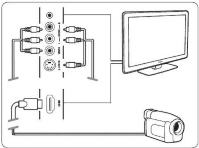 PHILIPS Cineos 42PFL9603D - Aangesloten aan de zijkant van de TV - 1