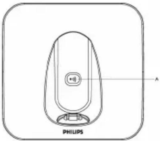 PHILIPS A