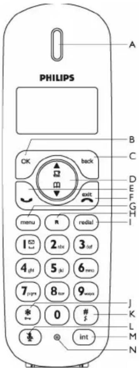 PHILIPS A B C D E F G H I OK back exit menu R redial 1 2 nbc 3 lat 4 ghl 5 kl 6 mno 7 ppm 8 tor 9 woa * 0 # $ int J K L M N