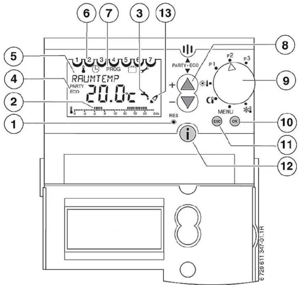 6 7 3 13 5 1 2 3 4 5 6 7 RAUMTEMP PARTY ECO 20.0°C PARTY·ECO P1 P2 P3 + - RES MENU ESC OK i 8 9 10 11 12 € 720 611 347-01.1R