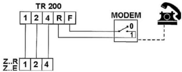 TR 200 1 2 4 R F Z..R 1 2 4 MODEM 0 1