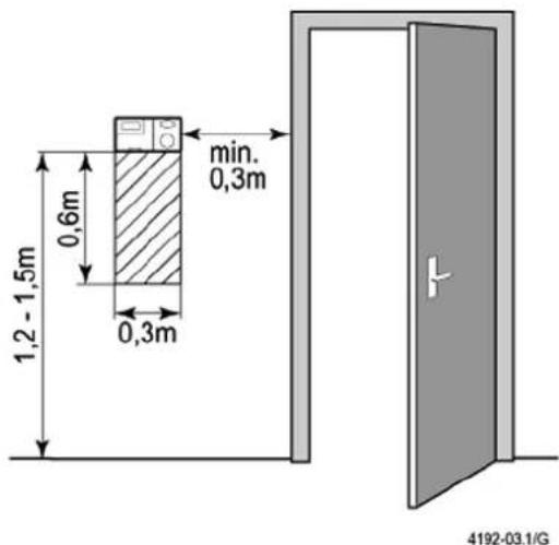 1,2 - 1,5m 0,6m 0,3m min. 0,3m 4192-03.1/G