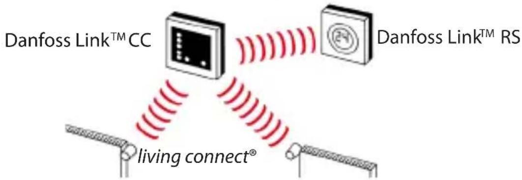 Danfoss Link™ CC Danfoss Link™ RS living connect®