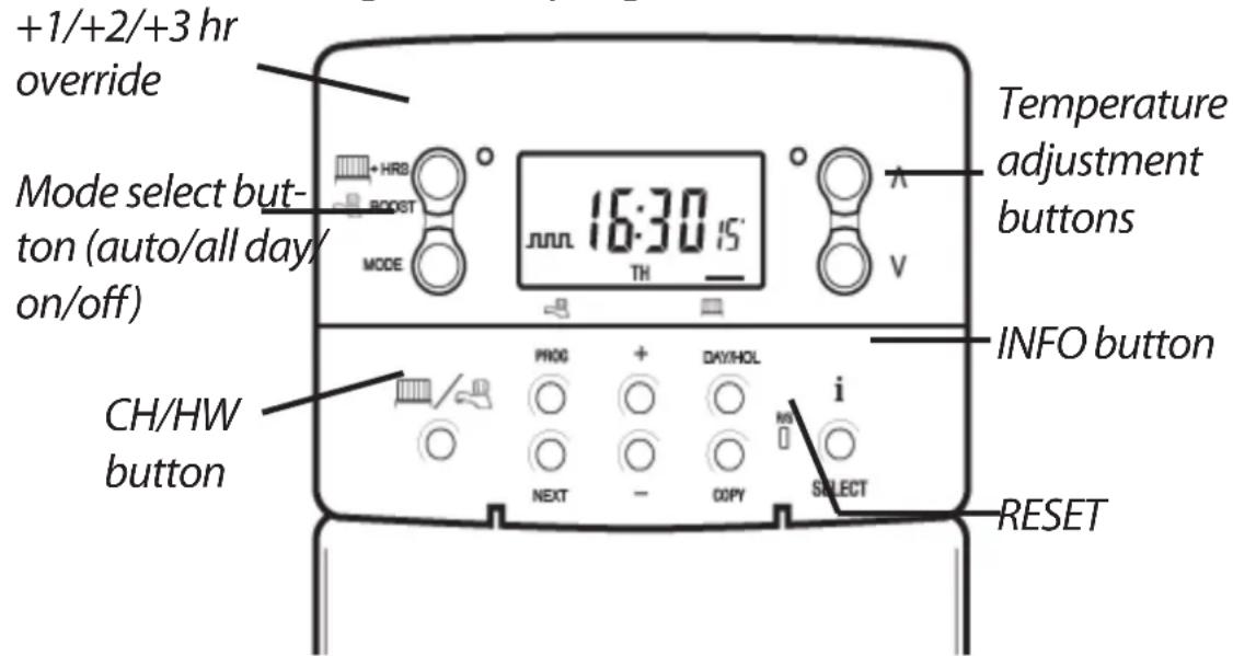 +1/+2/+3 hr override Mode select button (auto/all day/ on/off) CH/HW button 16:30 15 TH Temperature adjustment buttons INFO button PROG + DAY/HOL i NEXT - COPY SELECT RESET