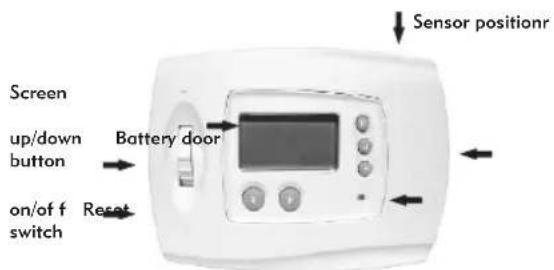 Screen up/down button on/of f switch Reset Battery door Sensor positionr
